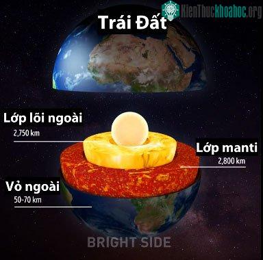 Cấu tạo của Trái Đất.