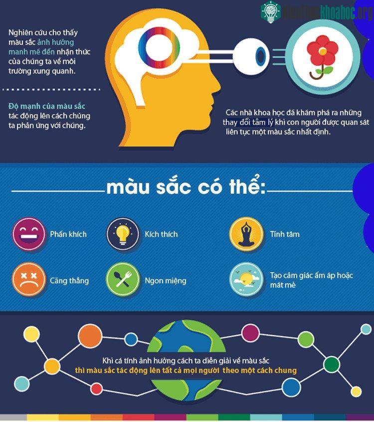 Màu sắc ảnh hưởng mạnh mẽ đến chúng ta về nhận thức môi trường xung quanh.