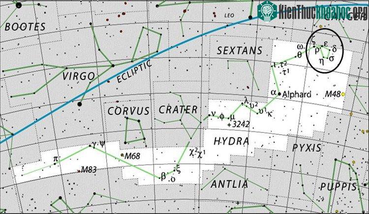 Tên các chòm sao được thống nhất dung trên toàn thế giới là tên bằng tiếng Latin.