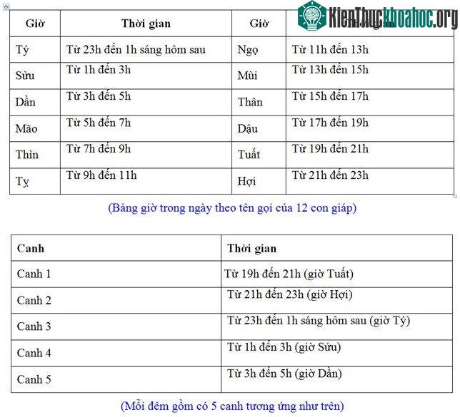 Cách tính giờ, khắc của người xưa.