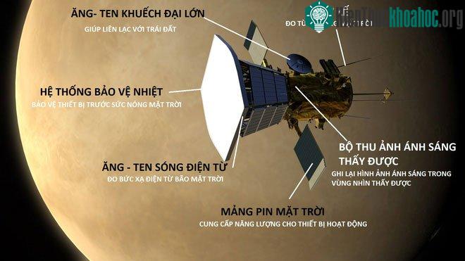 Cấu tạo và chức năng của Tàu thăm dò Mặt trời SPP.