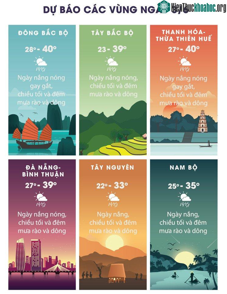 Dự báo thời tiết các vùng trên cả nước.