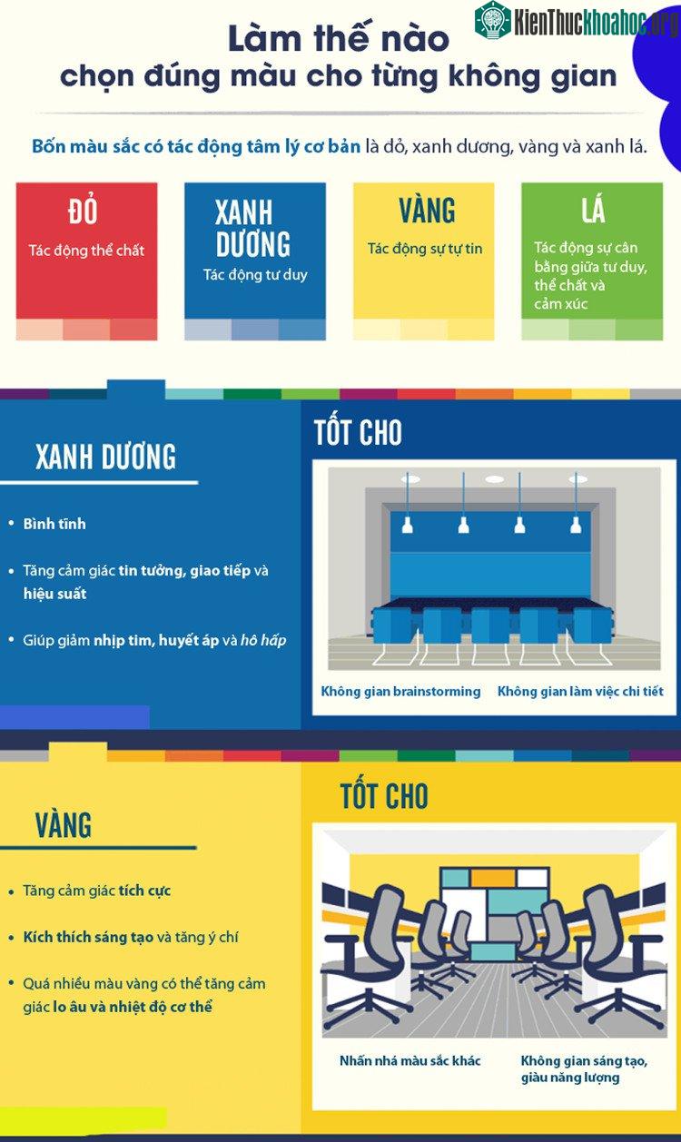 Màu xanh dương giúp ta bình tĩnh, màu vàng làm tăng cảm giác tích cực.