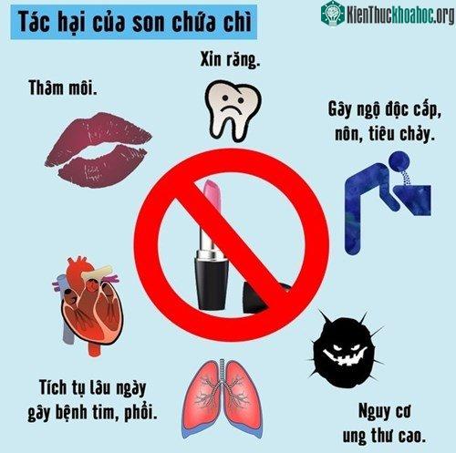 Tác hại không tưởng của son nhiễm chì.