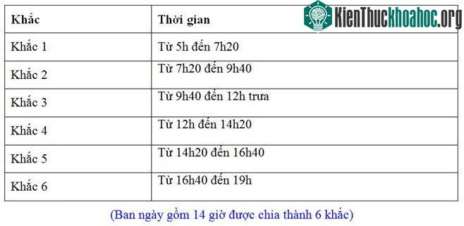 Cách tính khắc của người xưa.