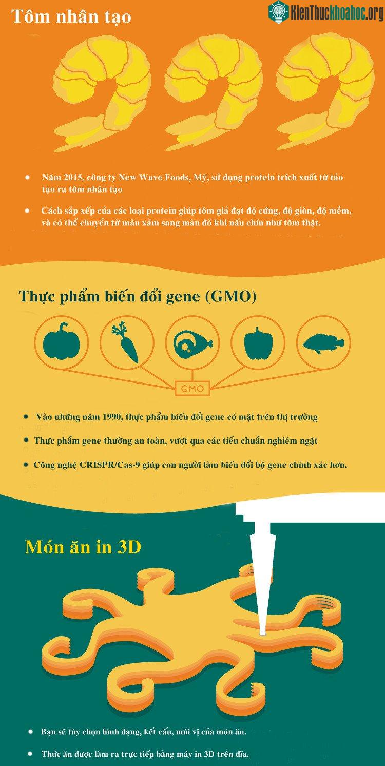 Món ăn in 3D hứa hẹn sẽ là một sự thay thế sáng tạo trong thời gian sắp tới.
