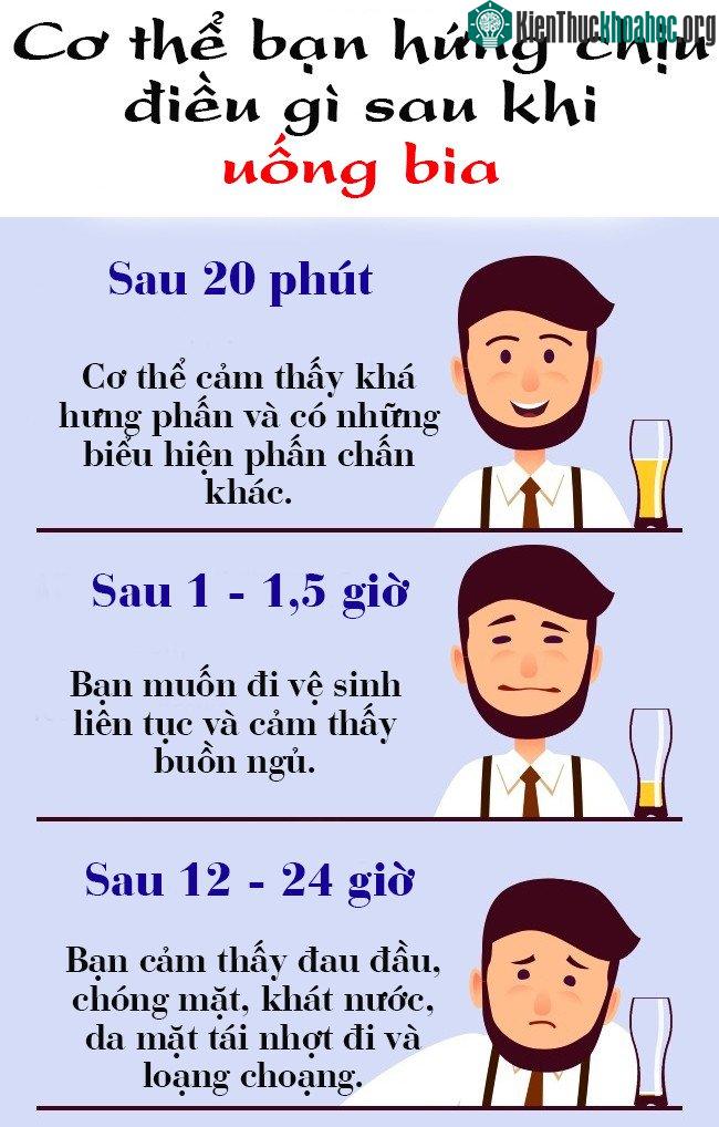 12h sau khi uống bia, bạn sẽ thấy chóng mặt, đau đầu, đi đứng loạng choạng.