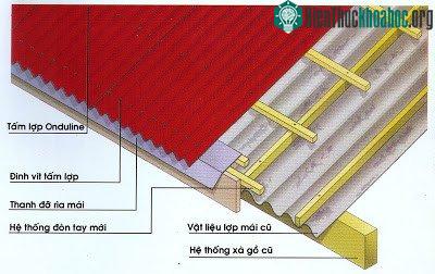 Tấm lợp phủ Onduline lên mái cũ. (Ảnh: thuongmaixaydung.divivu.com).