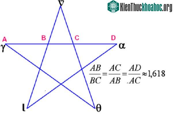Hình ngũ giác với tỷ lệ vàng.