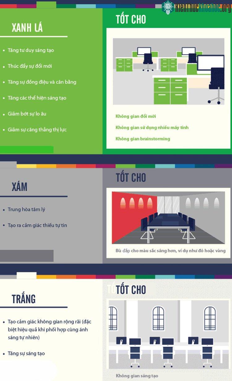 Màu trắng tạo cảm giác không gian rộng rãi, màu xanh lá giúp giảm bớt lo âu.