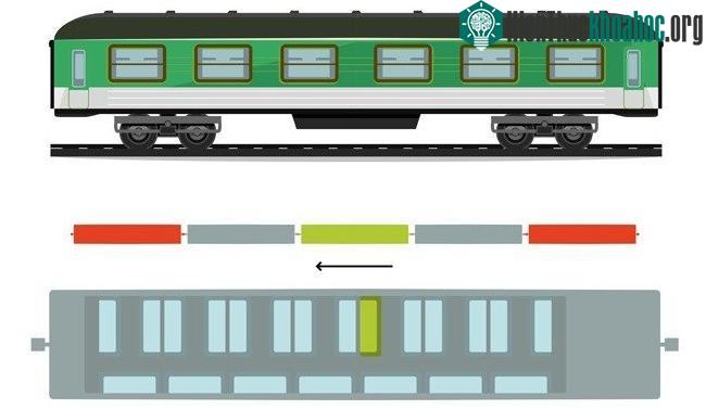 Toa giữa của tàu hỏa là vị trí an toàn nhất.