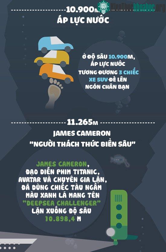 Áp lực nước
