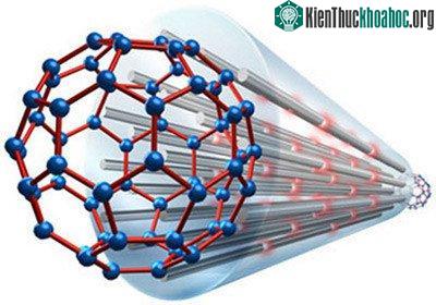Công nghệ nano có khả năng tiềm tàng rất lớn.