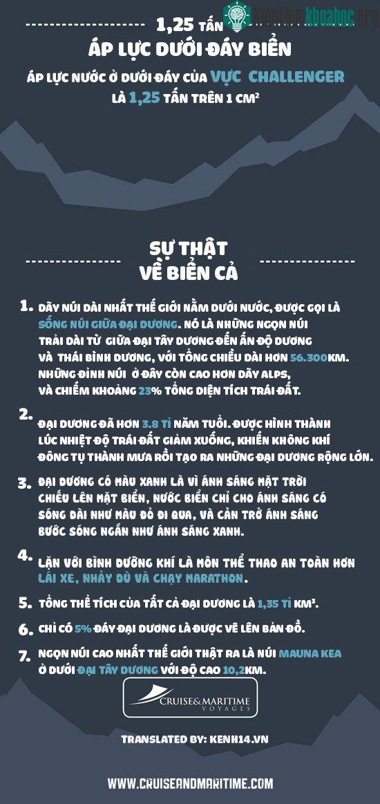 Áp lực dưới đáy biển