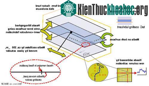 HRD: Thế lực mới cho thiết bị lưu trữ HDD và SSD ảnh 0