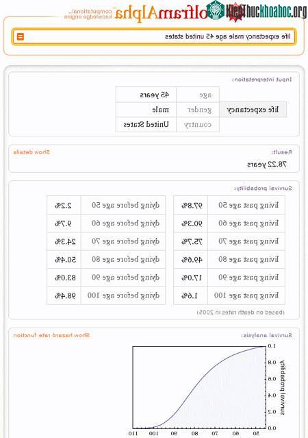 Tìm hiểu cỗ máy tìm kiếm kiểu mới Wolfram Alpha ảnh 0