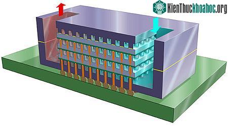 Chip đầu tiên trên thế giới có ống nước làm mát bên trong ảnh 0