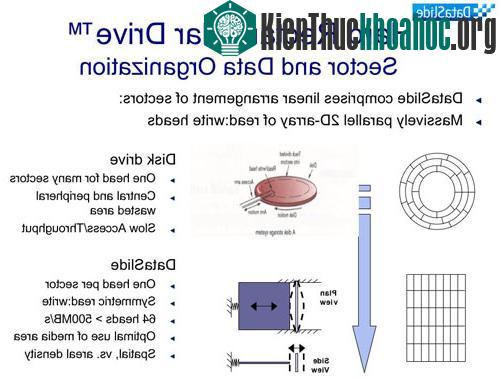 HRD: Thế lực mới cho thiết bị lưu trữ HDD và SSD ảnh 1