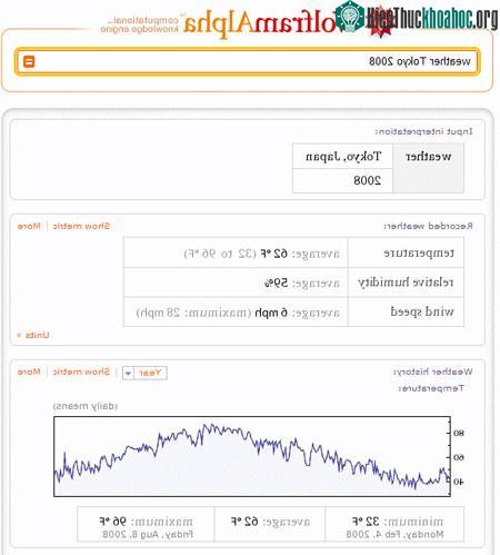 Tìm hiểu cỗ máy tìm kiếm kiểu mới Wolfram Alpha ảnh 1