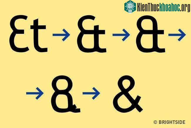 Quá trình kết hợp thành kí hiệu &.