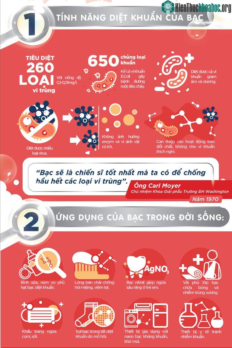 Bạc sẽ là chiến sĩ tốt nhất mà ta có thể chống hầu hết các loại vi trùng.