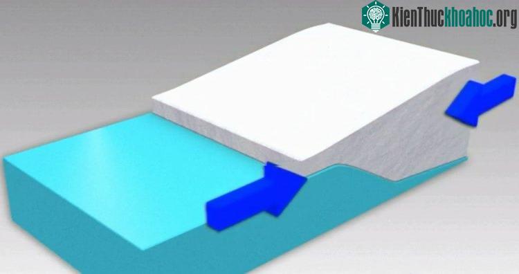 Khi những thềm băng “sinh” ra những tảng băng trôi, đại dương sẽ bị náo động.