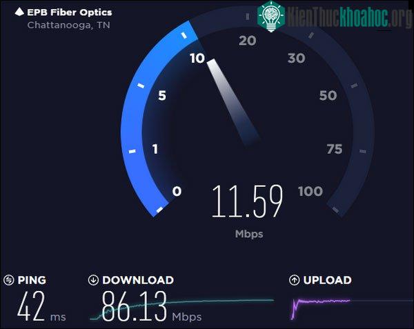 Ethernet ảnh hưởng lên tốc độ giữa các thiết bị trong một mạng.