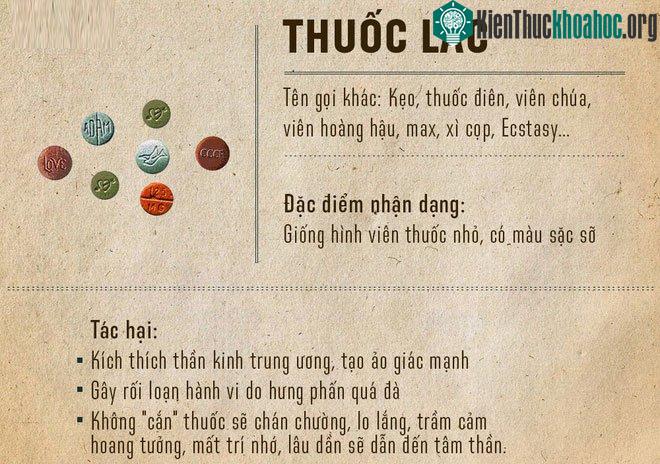 Sử dụng thuốc lắc lâu ngày, người dùng cũng sẽ bị loạn thần với ảo thanh dai dẳng và hoang tưởng.