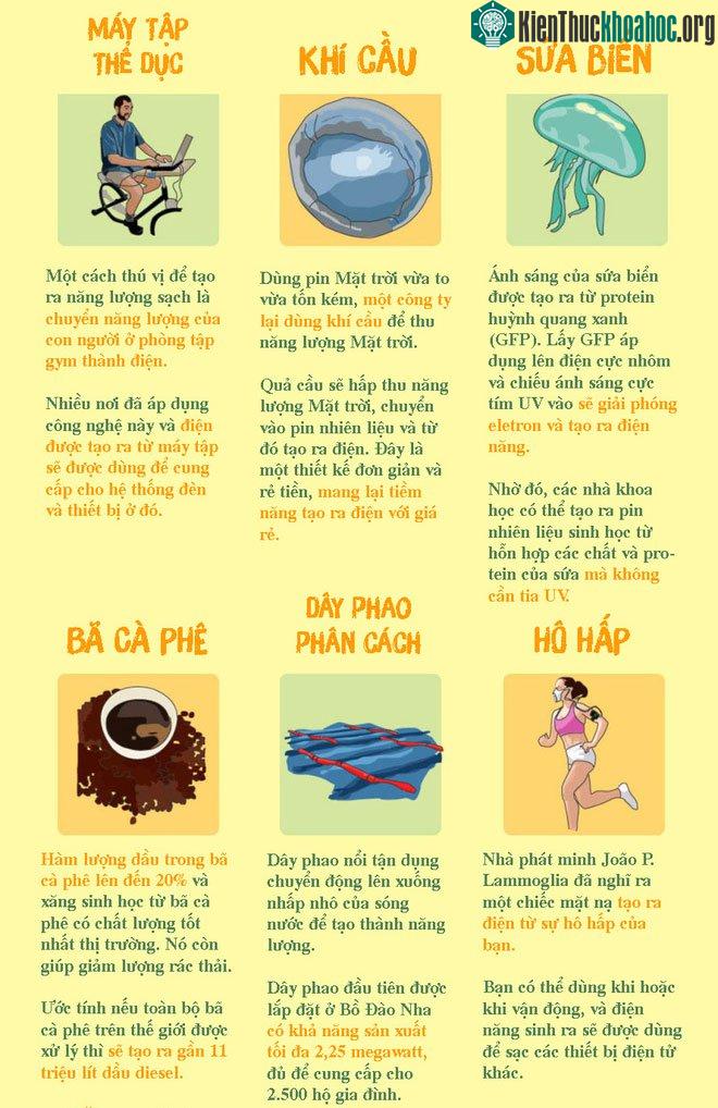 Hàm lượng dầu trong bã cà phê lên đến 20% và xăng sinh học từ bã cà phê có chất lượng tốt nhất thị trường.