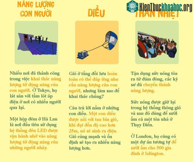 Chúng ta có thể tận dụng sức nóng tỏa ra từ đám đông, các kỹ sư đã chuyển nó thành năng lượng.