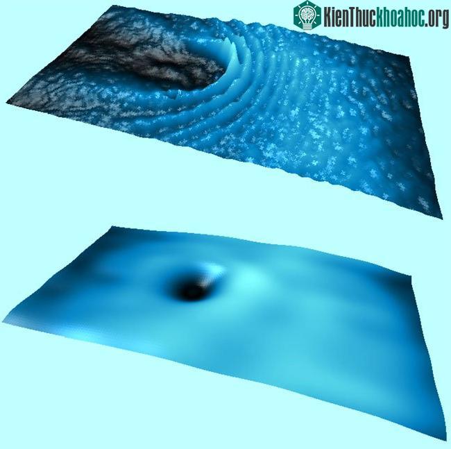 Sự khác biệt giữa chất lỏng (trên) và chất siêu lỏng (dưới). Chất lỏng khi bị ngăn trở sẽ tạo thành từng đợt sóng, trong khi siêu lỏng thì không.
