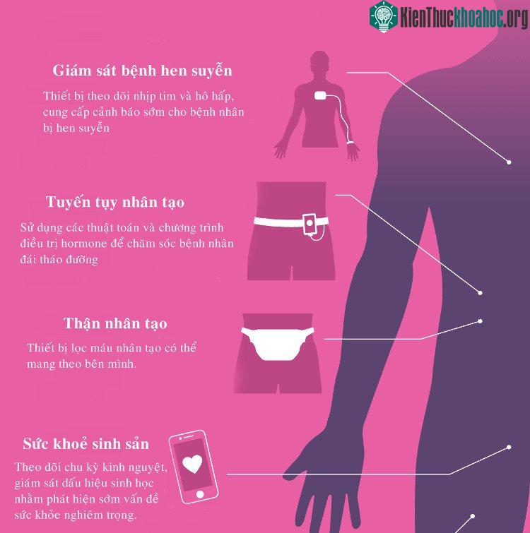 Với thiết bị theo dõi nhịp tim và hô hấp, cung cấp cảnh báo sớm cho bệnh nhân bị hen suyễn.