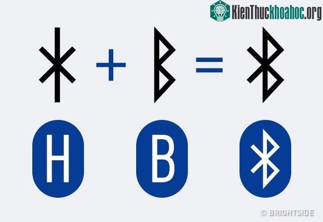 Quá trình kết hợp thành kí hiệu Bluetooth.