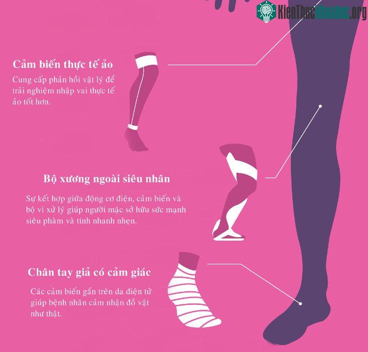 Bộ xương ngoài siêu nhân là sự kết hợp giữa động cơ điện, cảm biến và bộ vi xử lý giúp người mặc sở hữu sức mạnh siêu phàm và nhanh nhẹn hơn.
