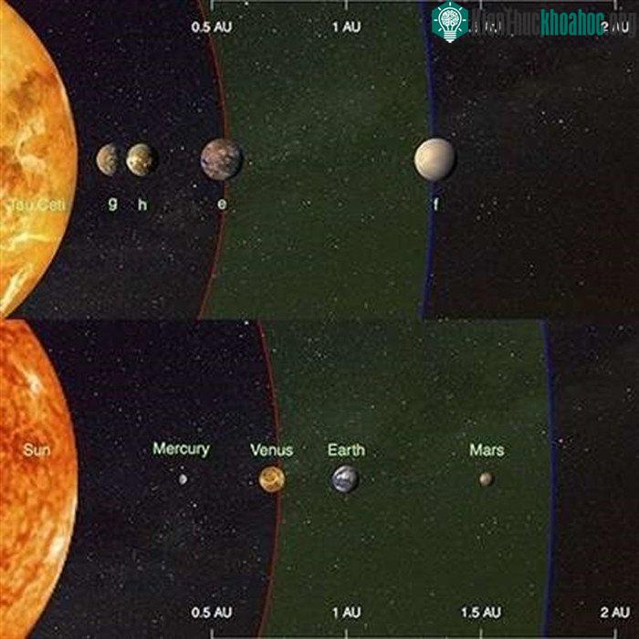 Hai siêu Trái Đất e và f được phát hiện. (Ảnh Telegraph.co.uk).
