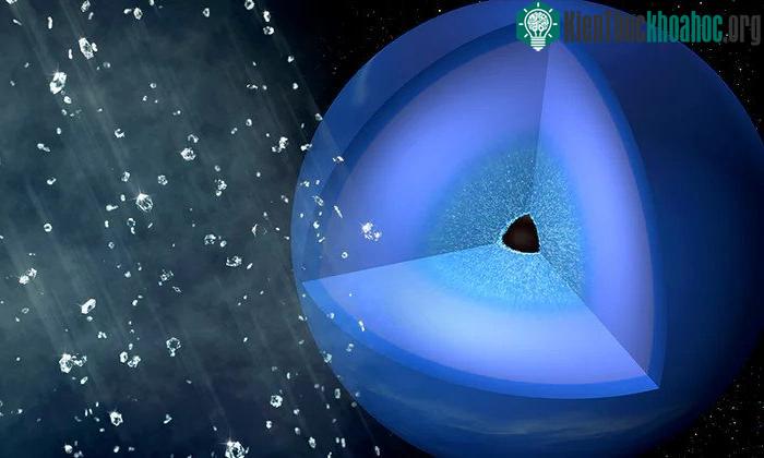 Kim cương hình thành bên trong lõi các hành tinh như sao Hải Vương và sao Thiên Vương. (Ảnh: NASA).