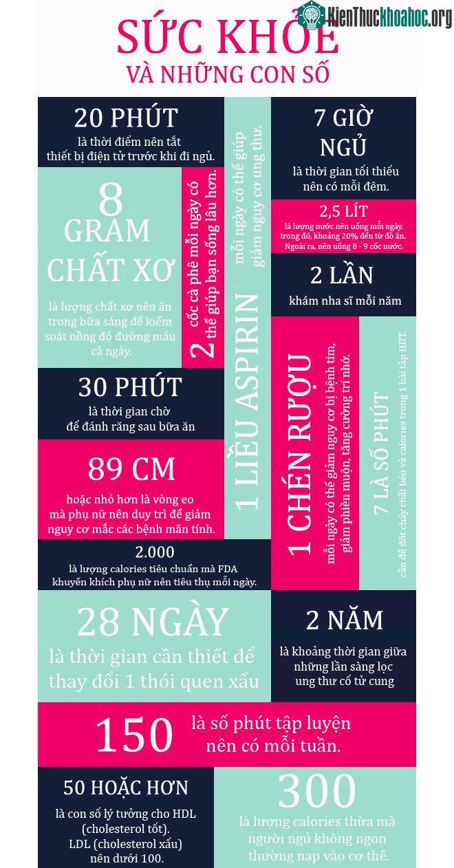 Những con số quan trọng với sức khỏe. (Ảnh: Popsugar).