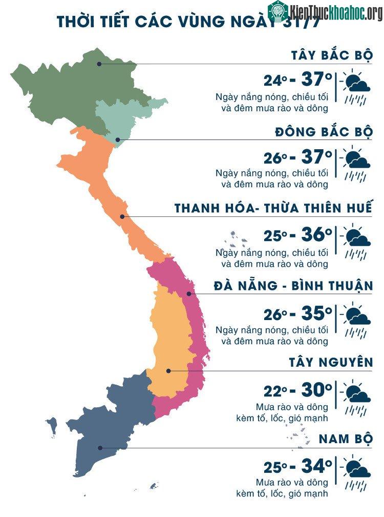 Dự báo thời tiết các vùng trên cả nước.