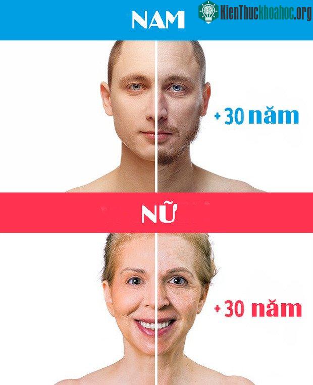 Tình trạng lão hóa da ở phái mạnh sẽ không nhiều và chậm hơn phái yếu.
