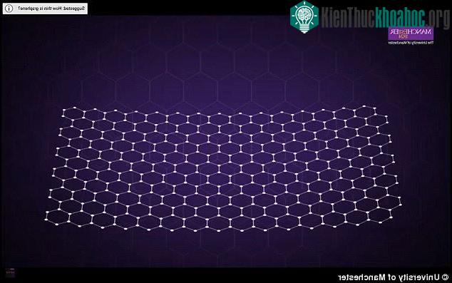 Những tụ này được in bằng mực graphene-oxit có thể dẫn điện trên bề mặt vải bông.