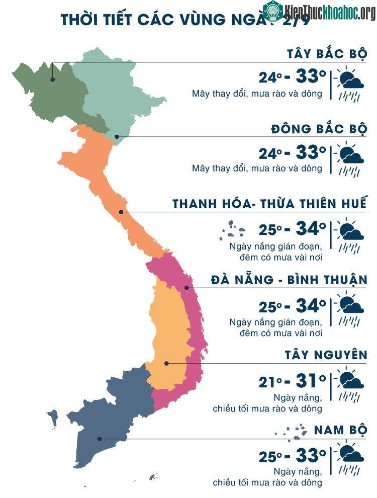 Thời tiết kỳ nghỉ lễ 2/9 tại các vùng trên cả nước.