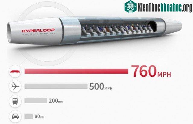 Những khoang tàu sẽ có thể di chuyển với tốc độ tối đa là 760 dặm/giờ.
