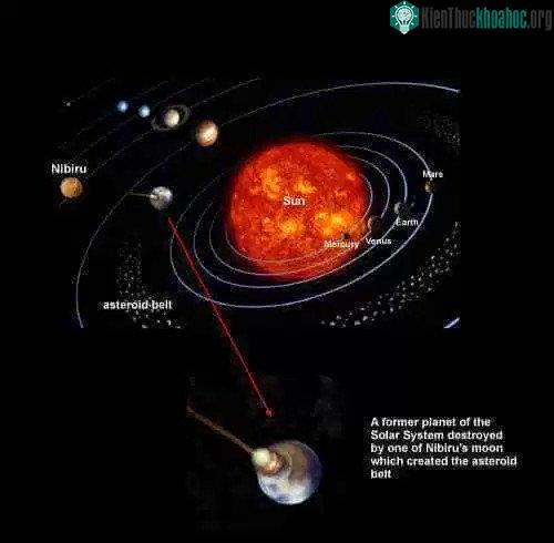 Tên gọi “Nibiru” có nguồn gốc từ người Sumer cổ.