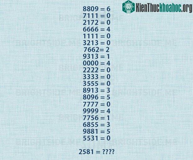Mật mã 4 chữ số