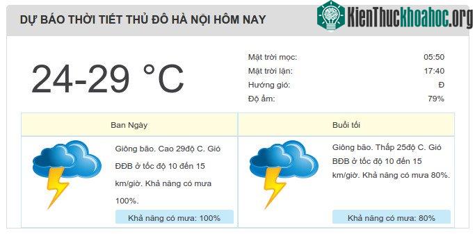 Dự báo thời tiết ngày 3/10/2017.