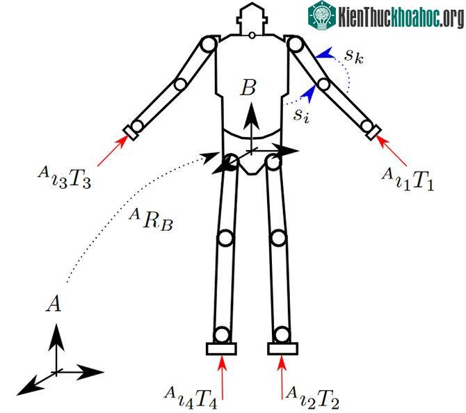 Thông số cơ bản cần thiết để điều khiển một con robot với khả năng bay tương tự Iron Man.