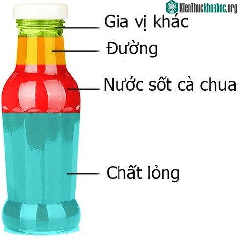 Thành phần trong một chai tương cà.