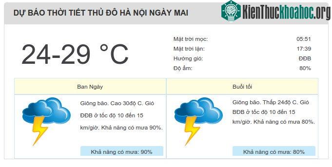 Dự báo thời tiết ngày 4/10/2017.
