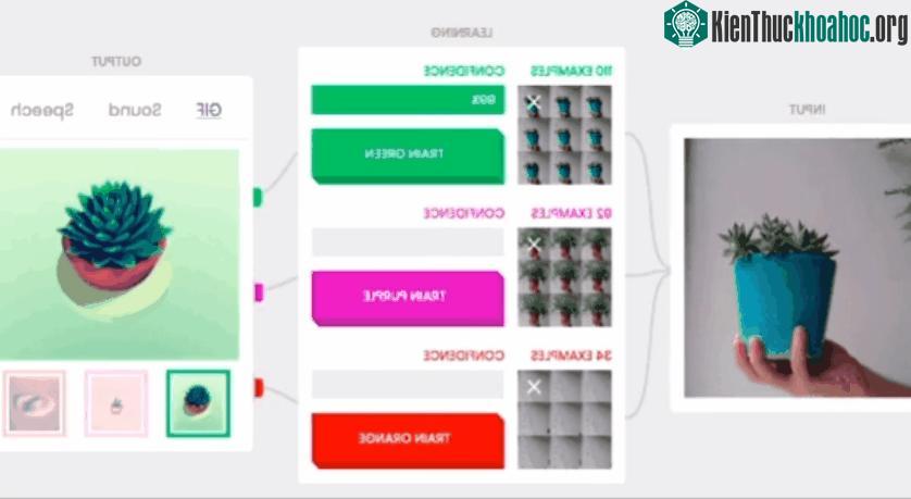 Teachable Machine sẽ sử dụng webcam của người dùng để huấn luyện một chương trình AI cơ bản.