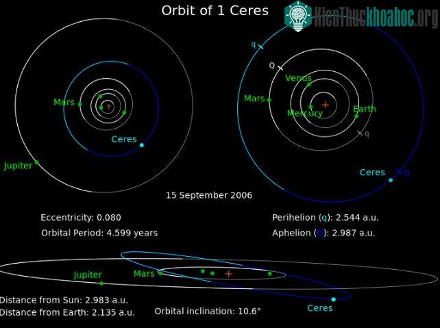 Quỹ đạo của Ceres.